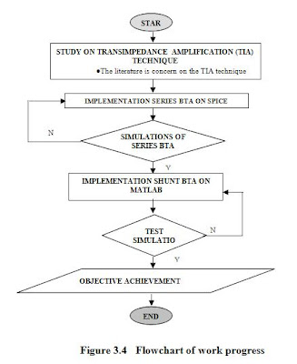 Custom written masters papers download