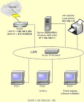 Network computer