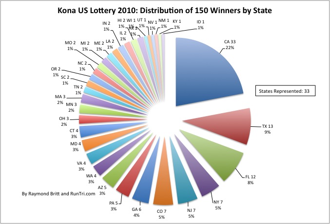 Kona slots 70.3