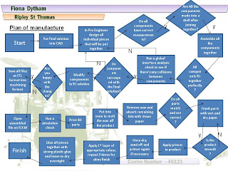 Final solution coursework