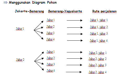 Belajar Matematika Bersama Bu Maifa Peluang