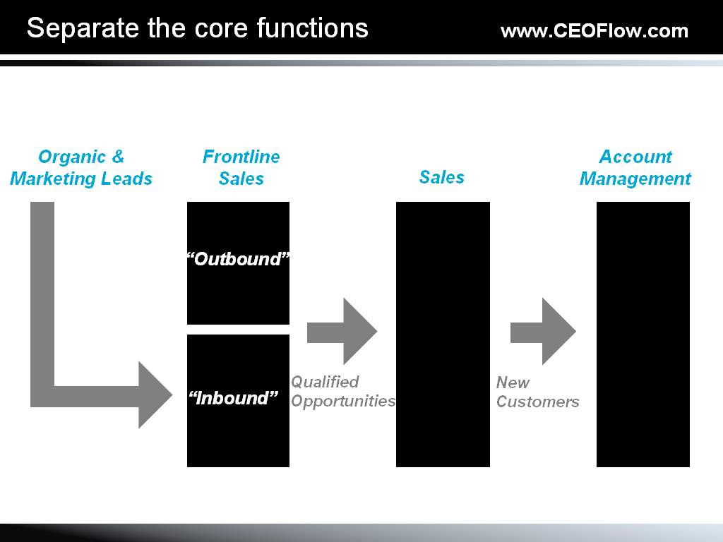 [CEOFlow_separate+the+core+functions.jpg]