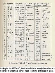 Geez Alphabet Unicode | RM. Geez Alphabet Unicode | RM.