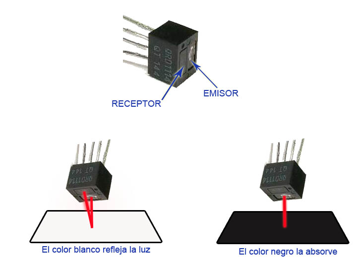 al priority net radar led color al priority net radar led color