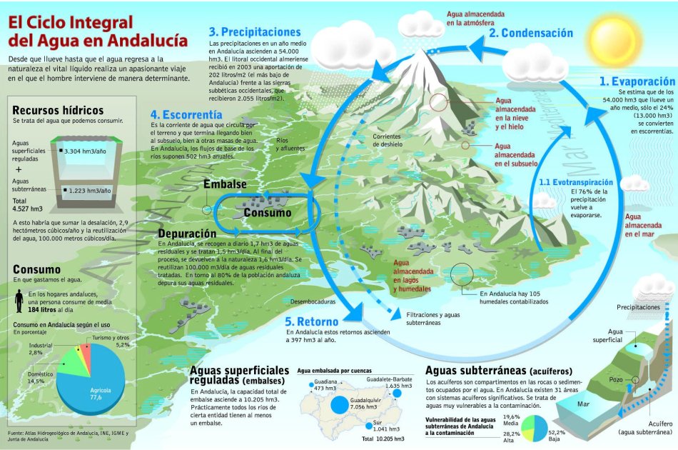 ECOLOGIA DEL AGUA ecologia del agua: