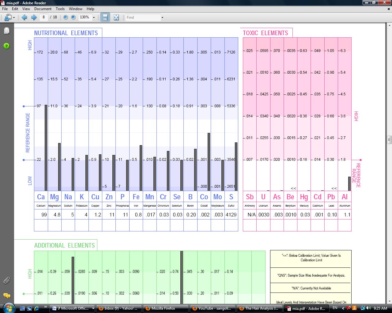 The Hair Analysis Journal Hair Analysis is Back!