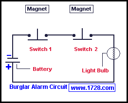 Basic 3-Way Switch Diagram