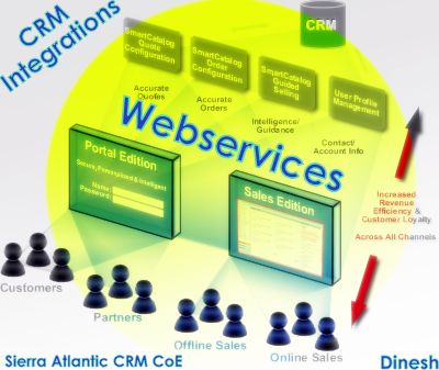 WEB SERVICE HTML web service html: