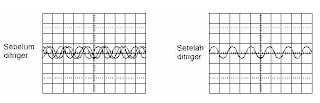 osciloscope