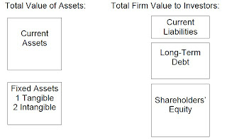 capital budgeting size timing and risk of future cashflows capital budgeting size timing and risk of future cashflows