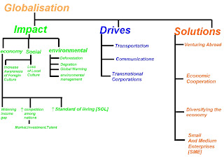 5 key drivers of globalization pdf