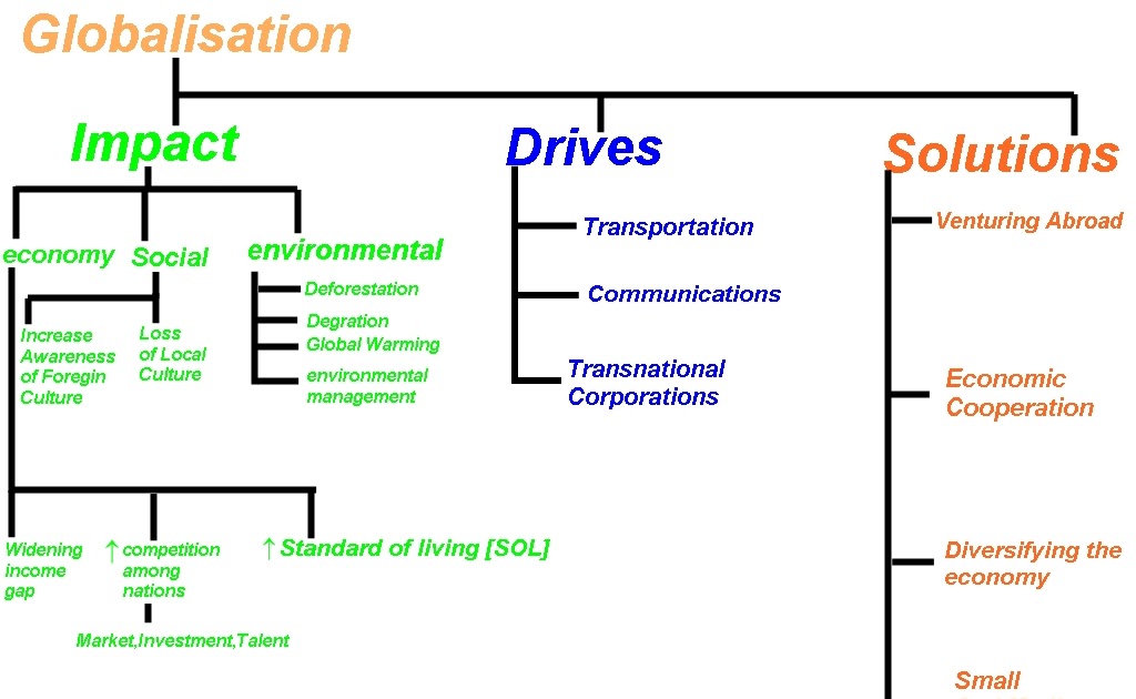globalisation notes 1 chapter 1 introduction: globalization and international trade we live in a world that is highly interconnected by a bewildering array of complex. globalisation notes 1 chapter 1 introduction: globalization and international trade we live in a world that is highly interconnected by a bewildering array of complex.