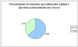 Pesquisa de campo realizada em uma universidade.