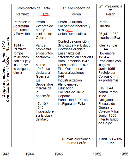 HISTORIA ARGENTINA LINEA historia argentina linea: