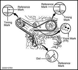 Automotive Repair Automotive Repair Manuals - Auto Mechanic Tips and Information