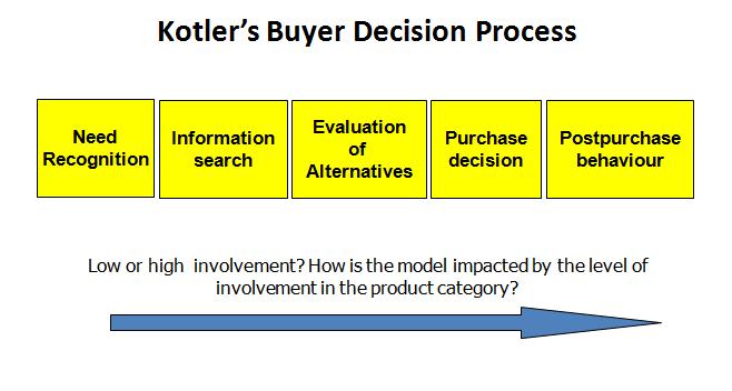 contrast the traditional porsche customer decision process to the decision process for a cayenne M4_csporsche - case study porsche 1 1 contrast the traditional porsche customer decision process to the decision process for a cayenne or a panamera customer. contrast the traditional porsche customer decision process to the decision process for a cayenne M4_csporsche - case study porsche 1 1 contrast the traditional porsche customer decision process to the decision process for a cayenne or a panamera customer.