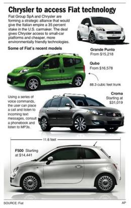 [Fiat+and+Chrysler.jpg]