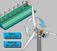 Wind Turbine Ventilator System