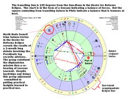 angelina jolie birth chart astrology biography tall height