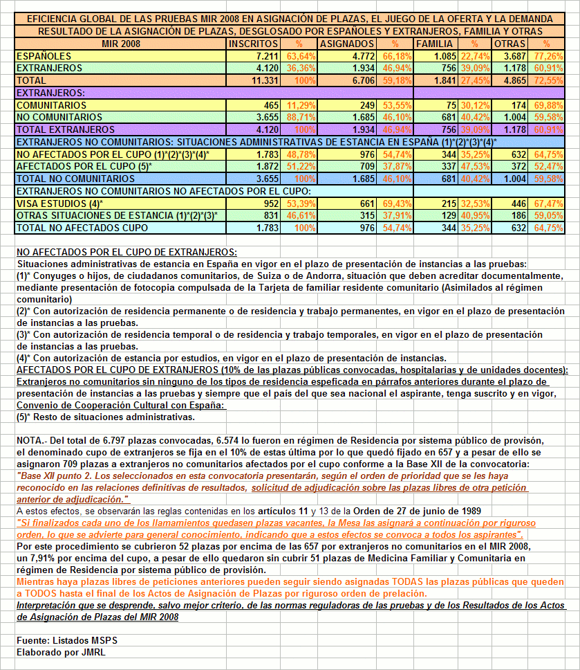 [EFICIENCIA_2008.GIF]