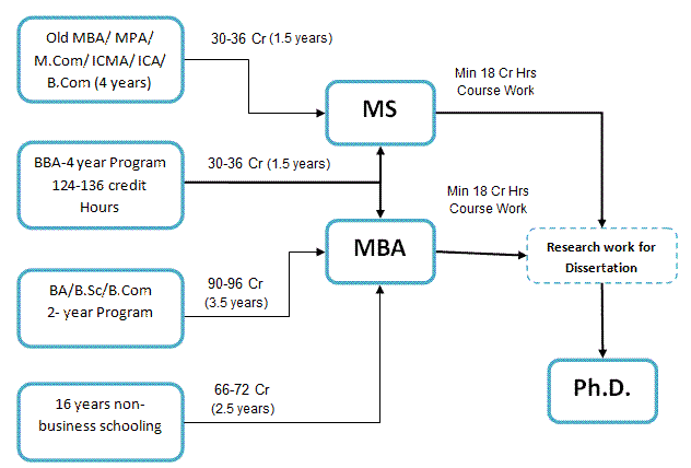 road map business business education road map vu only road map business business education road map vu only