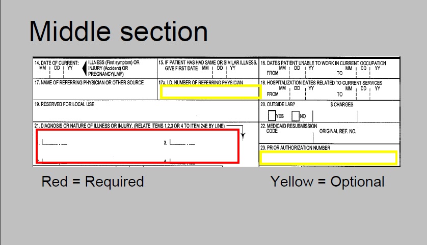 cms 1500 middle section image instruction cms 1500 claim form resubmission of form 1