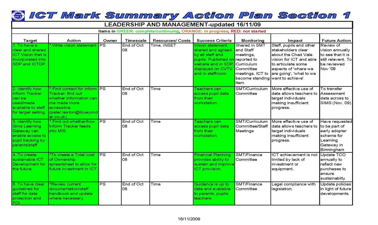 Ict Plan Template plans new calendar template site