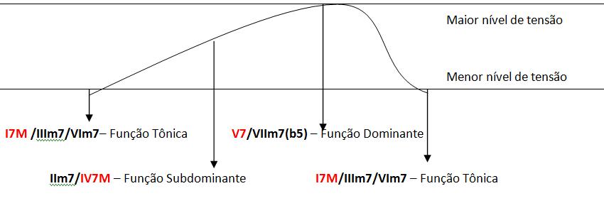 [Gráficos+de+Tensão.jpg]