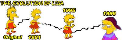 evolucion evolucion