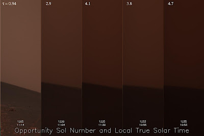 Click to embiggen. Top numbers represent darkness, bottom numbers time.