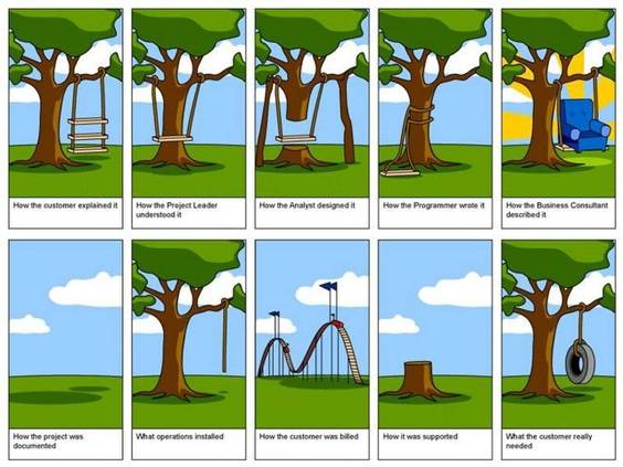 what is project management