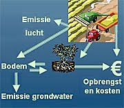 bron:www.kennisonline.nl
