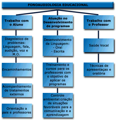 Desvios de linguagem em crianГ§as pequenas Desvios de linguagem em crianГ§as pequenas