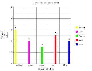 Debz Webz: On-line graphing for kids