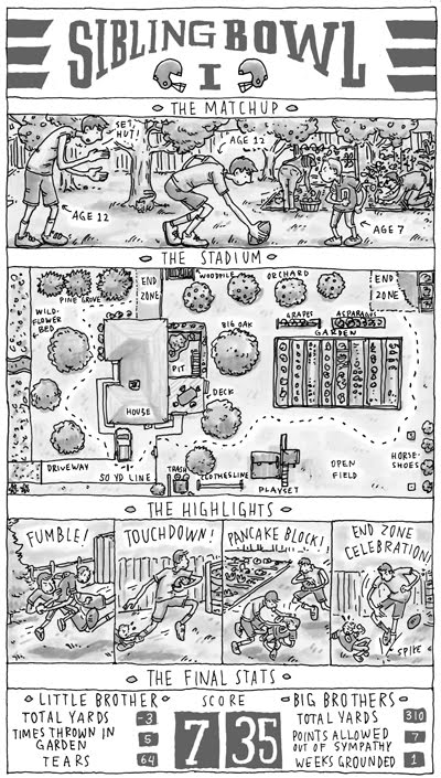 [siblingbowl-blog.jpg]