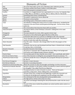 elements of fiction
