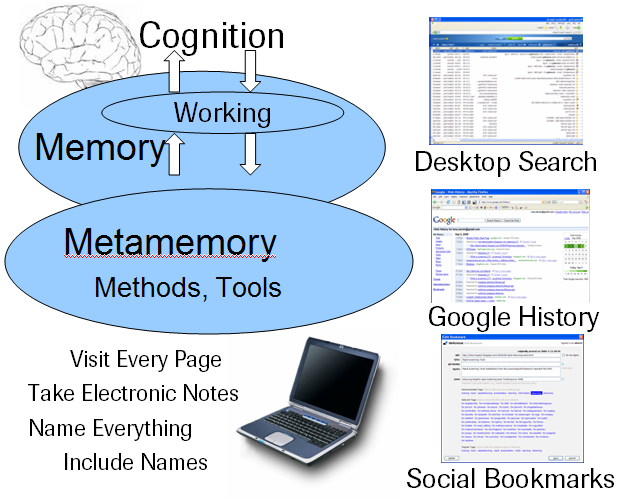 [better-memory-metamemory.png]