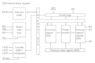 8237 pin diagram electronics engineer microprocessor ic s 8237 pin diagram electronics engineer microprocessor ic s