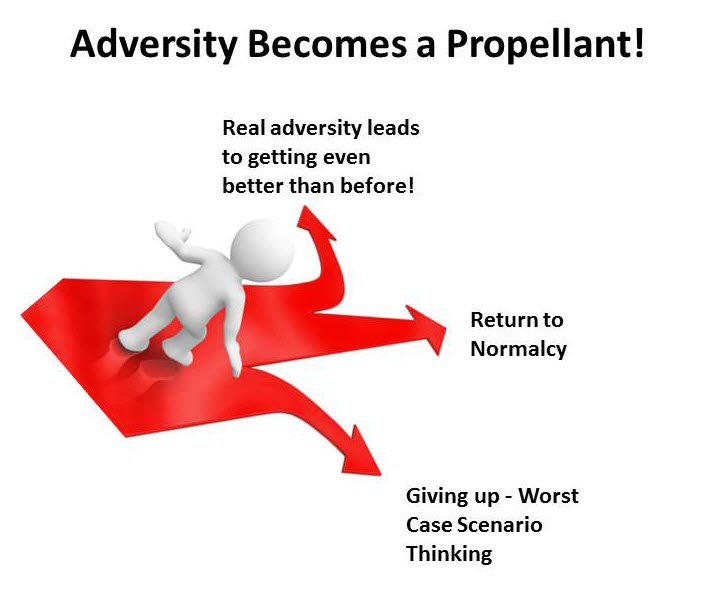 problem solving and adversity How do you live life it was a question that a young girl asked a friend have a way of structuring problem solving this is in her memory live, life, overcoming adversity, problem solving, meditation and stress managment. problem solving and adversity How do you live life it was a question that a young girl asked a friend have a way of structuring problem solving this is in her memory live, life, overcoming adversity, problem solving, meditation and stress managment.