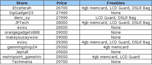 Camera deals