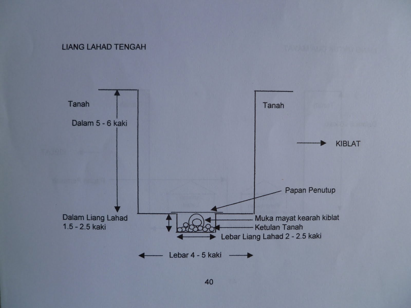 The Islamic Undertaker: Jenis-Jenis Kubur dan Perkebumian