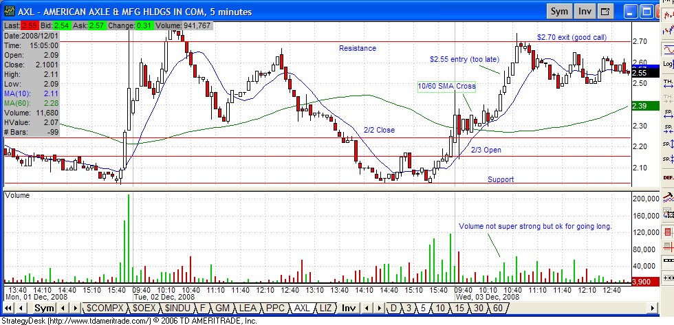 [axlchart2.bmp]