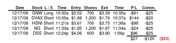 [daytrading.gif]
