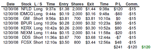 [daytrading.gif]