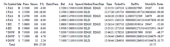 [day+trades+today.gif]