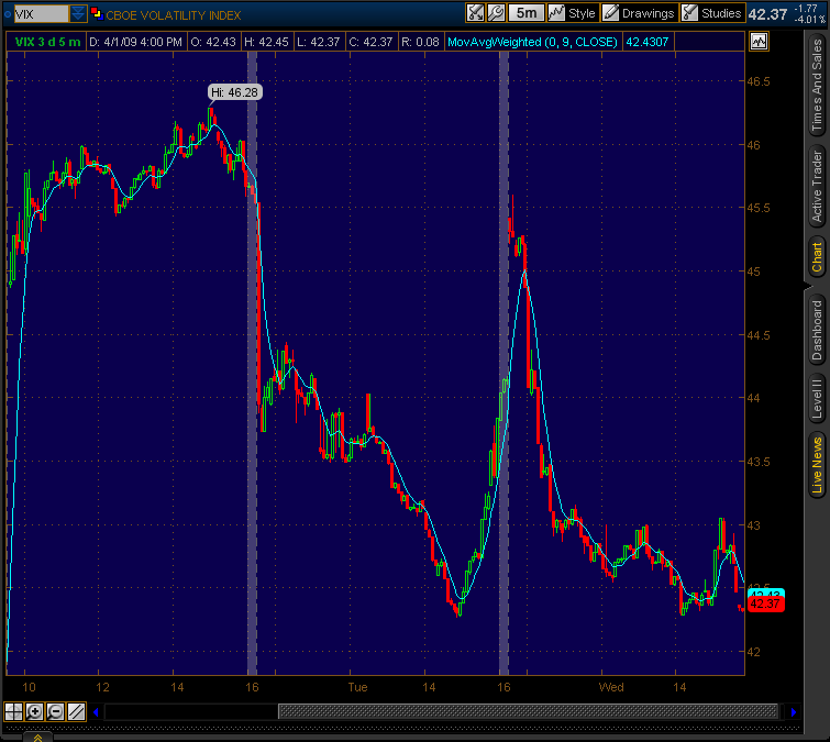 [2009-04-01-VIX.png]