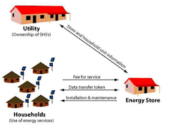 MICRO GRID POWER GENERATION