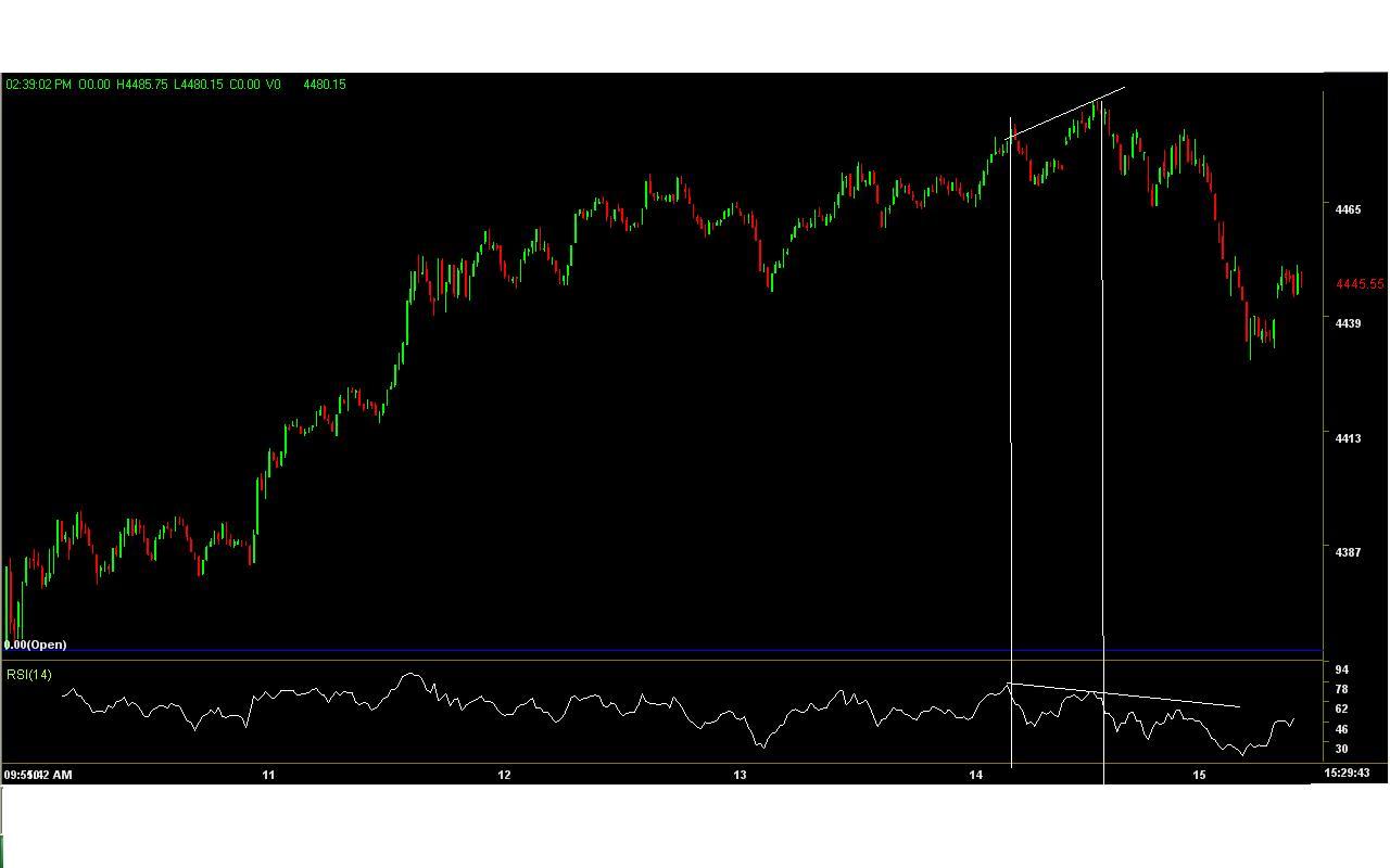 [nifty+divergence.JPG]