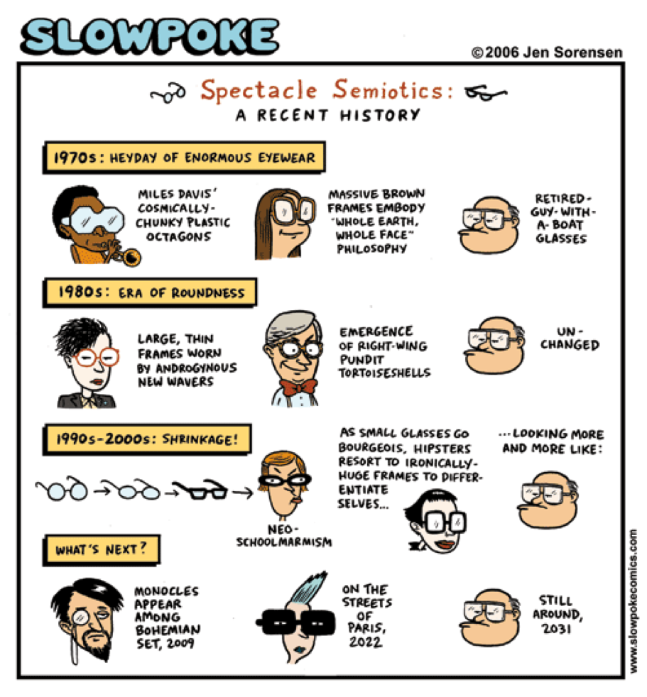 Spectacle Semiotics