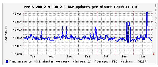 [bgp.png]